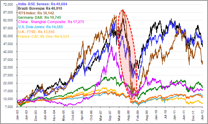 Benchmark Index