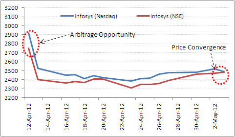 Forex arbitrage forum