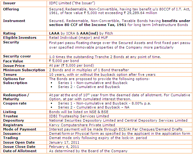 Idfc stock options