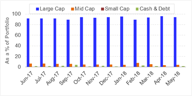 Hdfc Top 200 Nav Chart