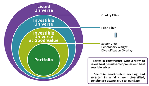 Graph: FIIs ditching India