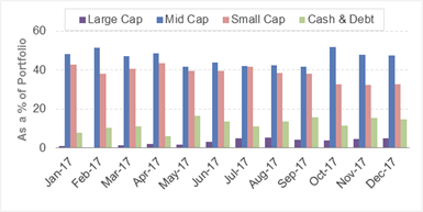 Portfolio-Allocation-and-Market-Capitalisation