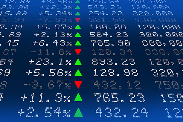 Top Mutual Funds
