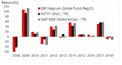 DSP BlackRock Micro Cap Fund DSP BlackRock Micro Cap Fund