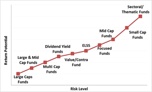 Investment Risk Return Chart