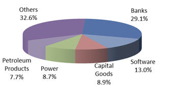 top-5-fund28